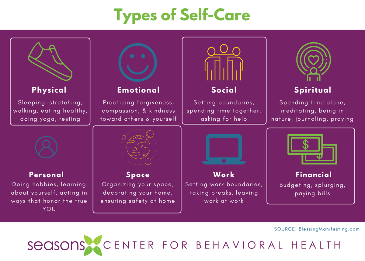 What counts as self-care?